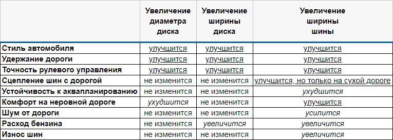 Размер дисков на рено дастер